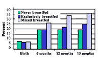 Chart, Rate of HIV infection