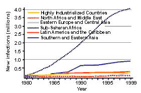 Figure 2 graph