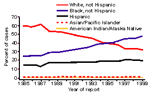 Figure 3 graph